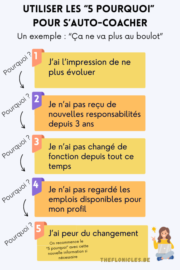 exemple d'utilisation des 5 pourquoi pour s'auto-coacher