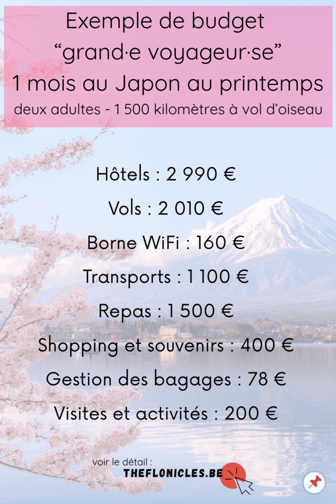 Liste des postes de dépenses du budget printemps 2023