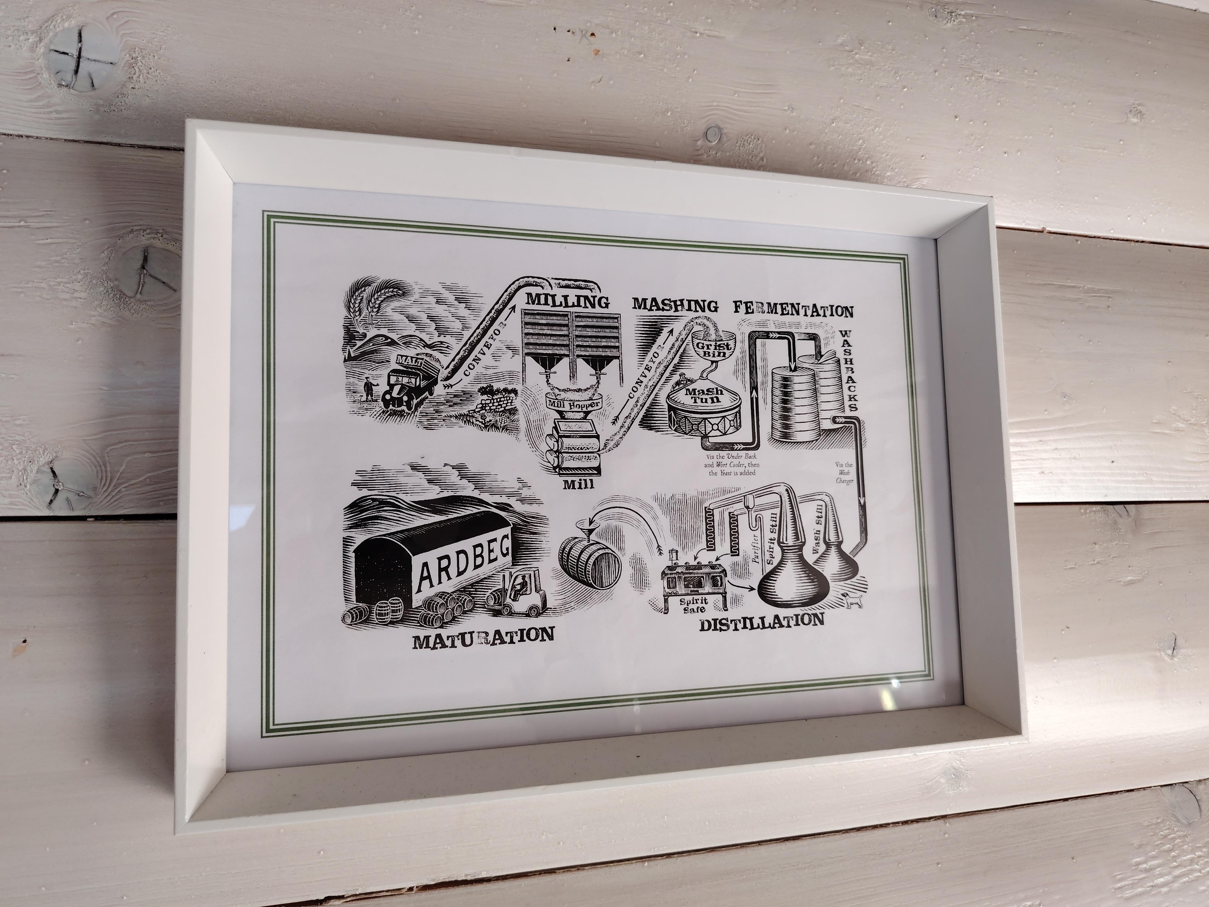 L'image montre une affiche qui détaille le processus de fabrication du whisky grâce à des dessins stylisés, réalisée par la distillerie écossaise Ardbeg, encadrée dans un cadre mural